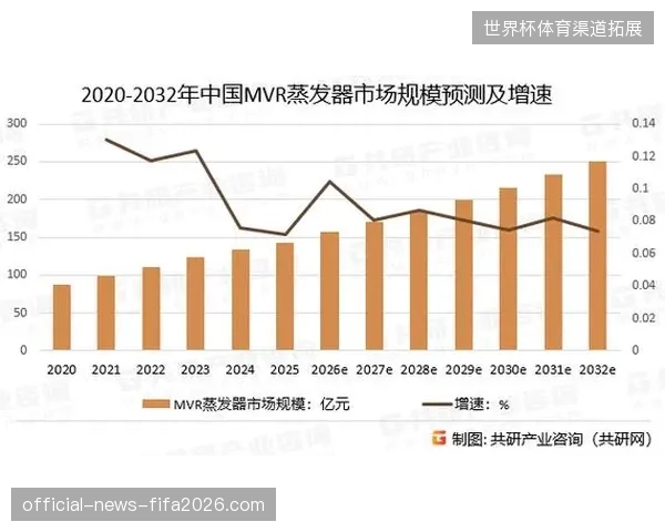 2026年区域体育赛事运营服务将主导行业增长空间